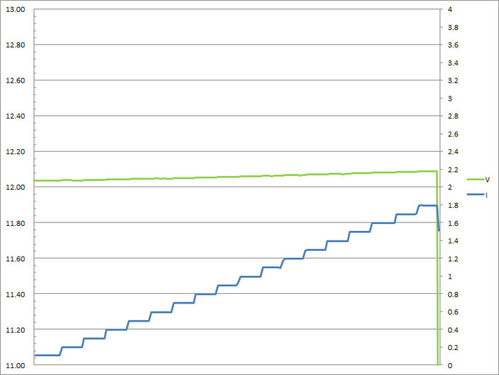 SHARGEEK S100P氮化鎵GaN四埠100W快速充電器簡測
