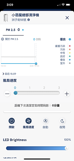 Blueair DustMagnet™淨無塵小旋風 5系列空氣清淨機 ｜居家無塵過濾的絕佳選擇！