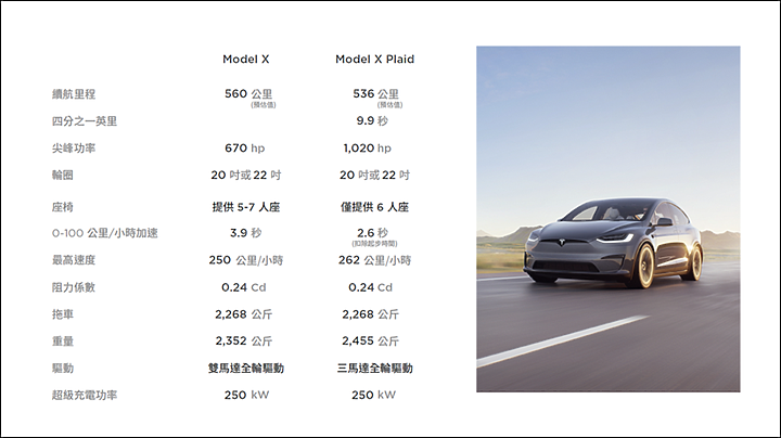 【採訪】Tesla Model S / X Plaid預賞，科幻加點豪華，更像是移動的大型電玩！