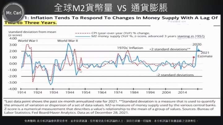 從歷史軌跡看2022這次QT與升息,考古題再現!?