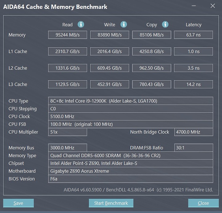 G.SKILL芝奇TRIDENT Z5 RGB DDR5-6000幻鋒戟，創最高紀錄新年讓你虎虎生風！