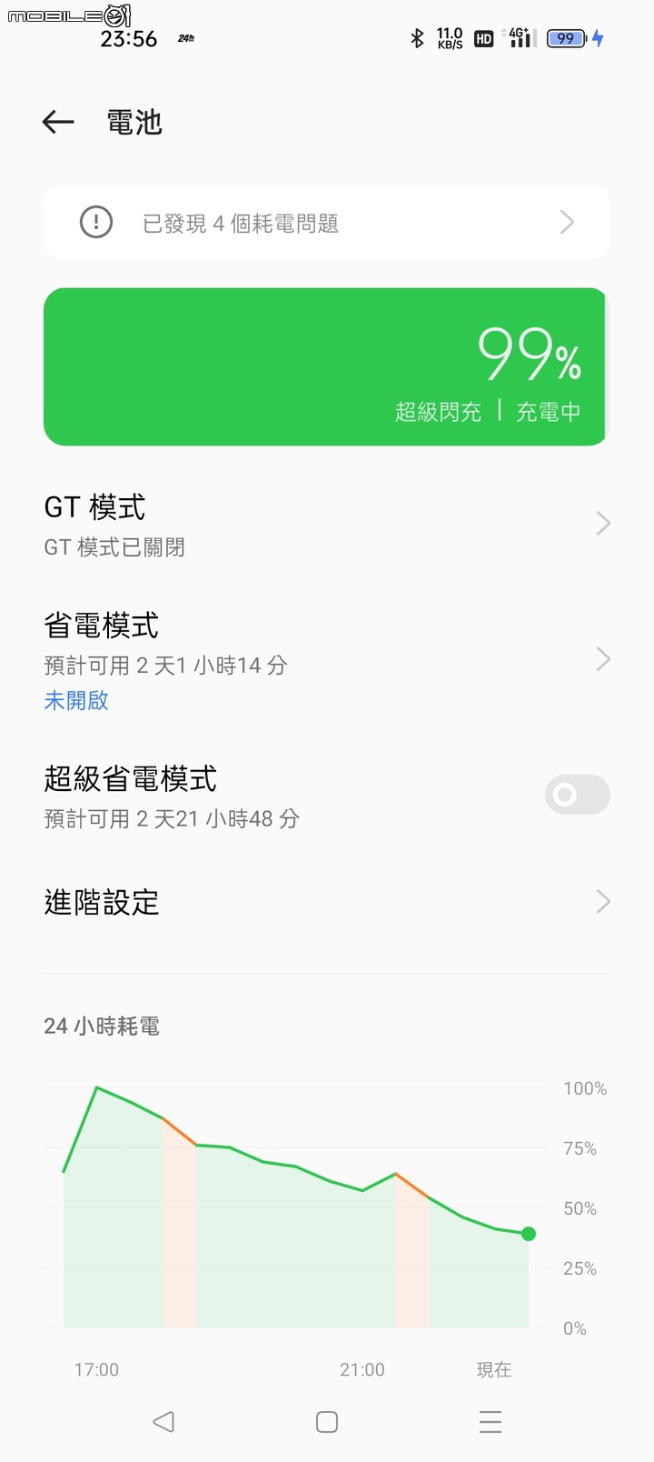 [開箱] GT2 PRO 上手體驗，Realme第一台旗艦表現亮眼！