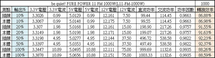be quiet! PURE POWER 11 FM 1000W金牌全模組化電源開箱