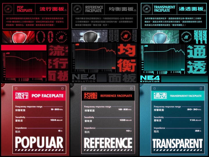 [不務正業護理師開箱]NF Audio NE4 入耳式耳機～全新進化,四顆動鐵單體三種分頻面板,讓您遨遊音樂國度～