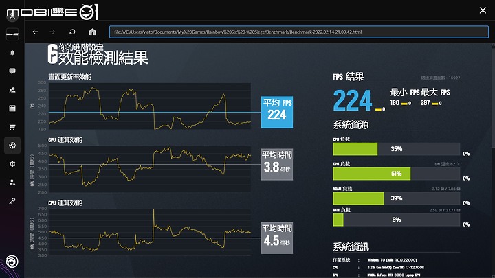 MSI Vector GP76 測試報告｜內在升級的低調性能猛獸！