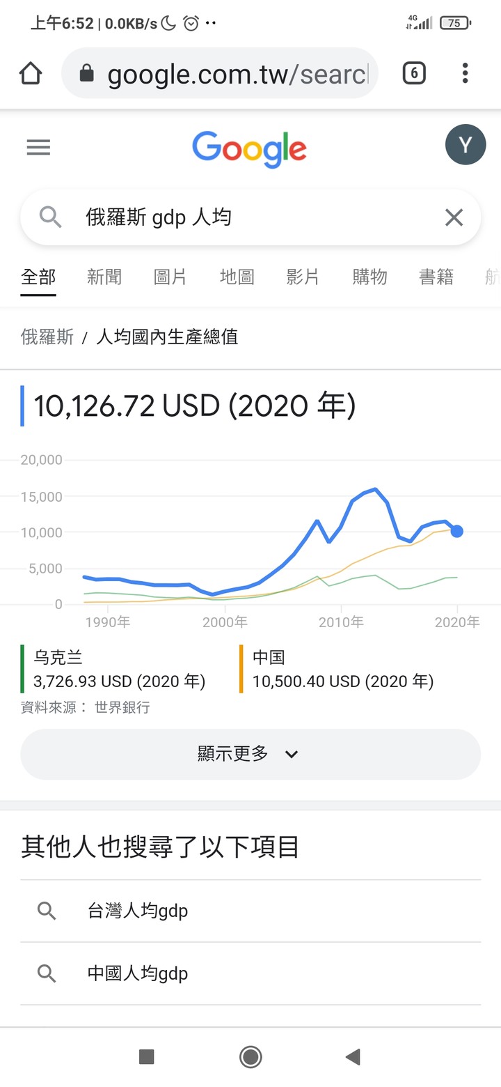 未來俄羅斯人均GDP，會如何呢- Mobile01
