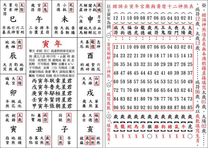 農民曆與宮廟制解十二神煞有兩種版本如何一語道破原因。胡亂發明個騙人的制煞物根本於事無補。