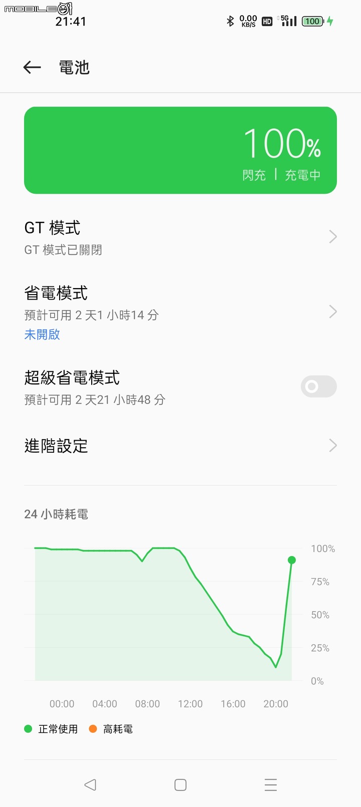 [開箱] GT2 PRO 上手體驗，Realme第一台旗艦表現亮眼！