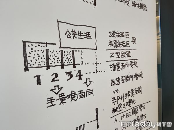 14期地王相輔帝王,回家即迎2萬坪雙公園