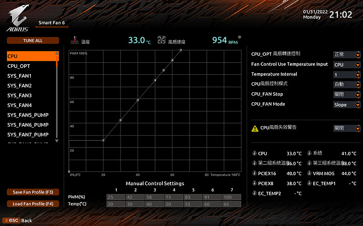 點我看大圖 GIGABYTE Z690 AORUS XTREME旗艦級極致主機板,開箱分享!
