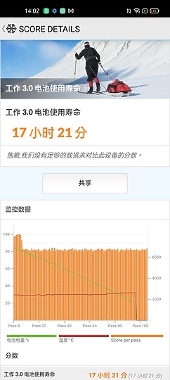 realme 9i體驗｜外觀出眾的平價4G之選