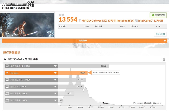 GIGABYTE AORUS 15 XE4 測試報告｜效能與美型兼具的準旗艦電競筆電！