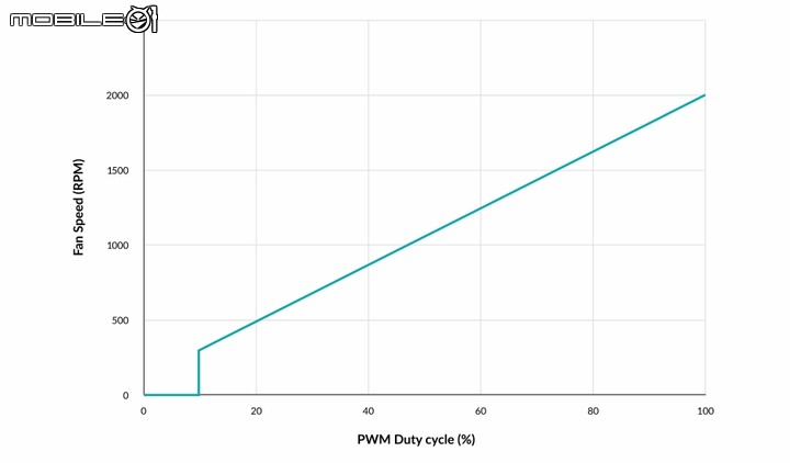 你要的我幾乎都有 ARCTIC P12 PWM PST A-RGB 0dB 風扇