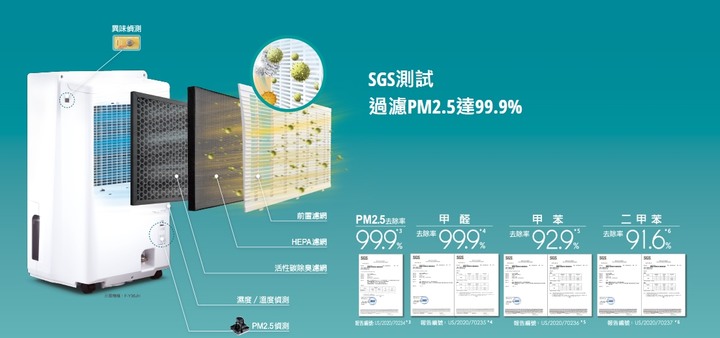【會員獨享】3月限定活動,回文抽Panasonic 國際牌 10L清淨除濕機 F-Y20JH