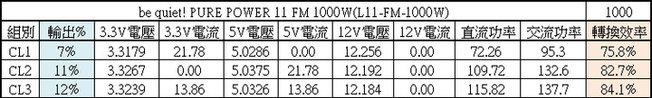 be quiet! PURE POWER 11 FM 1000W金牌全模組化電源開箱