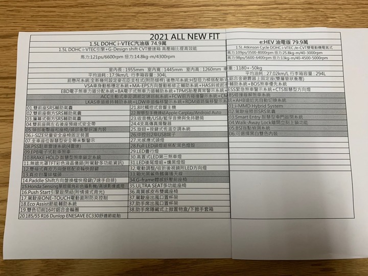 小車二選一 日系可愛FIT VS. 歐系俐落Polo
