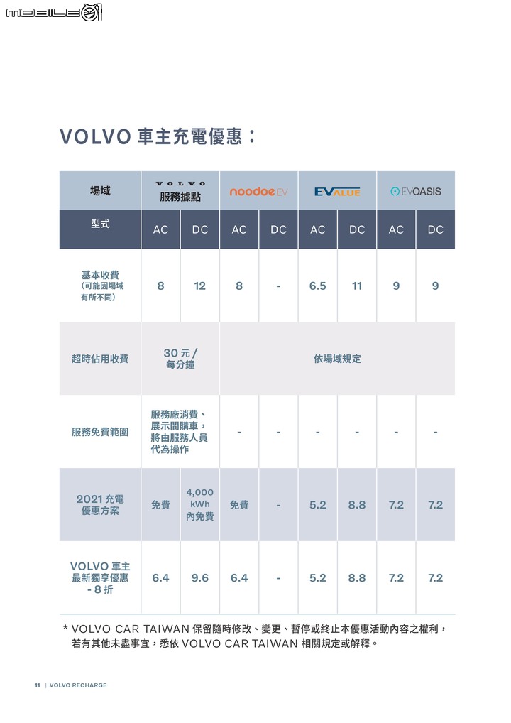 【國內新訊】建議售價219萬元,Volvo電動休旅XC40 Recharge正式在台上市!