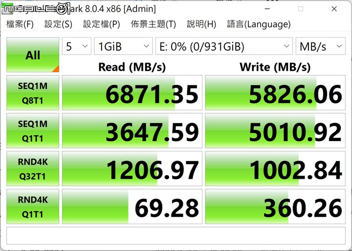 CORSAIR MP600 PRO LPX SSD 開箱測試 以優異散熱設計維持高速存取性能