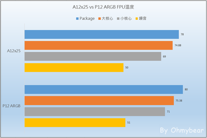 你要的我幾乎都有 ARCTIC P12 PWM PST A-RGB 0dB 風扇