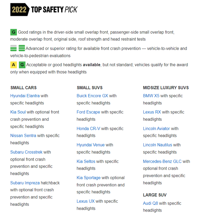 【海外新訊】101款車入選,IIHS公布2022 Top Safety Pick+與Top Safety Pick安全名單!