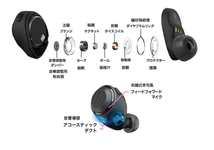 【開箱！】全新重低音大口徑驅動單元 ★ 鐵三角 ATH-CKS50TW 真無線耳機