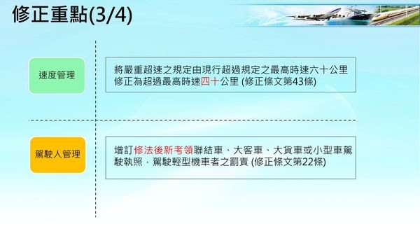 政院通過駕駛未停讓行人罰6000嚴重超速下修20公里