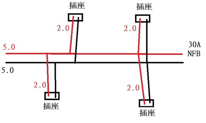 更換NFB的問題