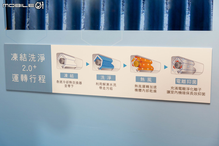 【採訪】日立冷氣 2022 年新品登場  凍結洗淨 2.0+ 搭配新風道設計更潔淨