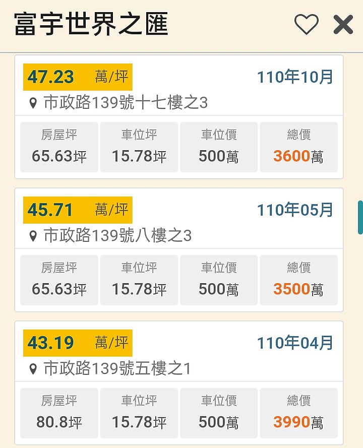 富宇2022豐原新案，建案分析