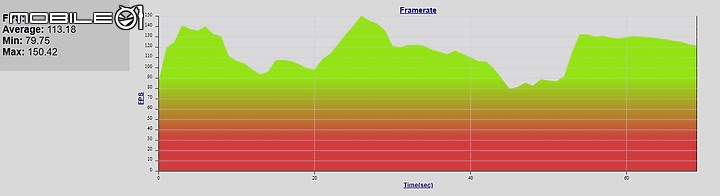 單買的幸福玩家之卡，技嘉 RTX3050 GAMING OC 8GB 開箱分享