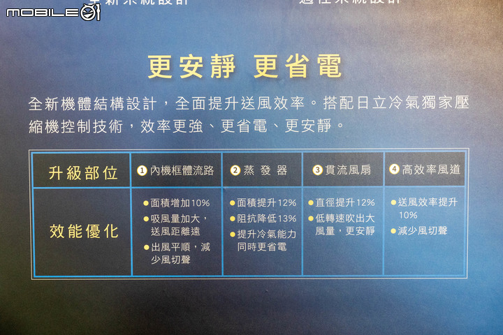 【採訪】日立冷氣 2022 年新品登場  凍結洗淨 2.0+ 搭配新風道設計更潔淨
