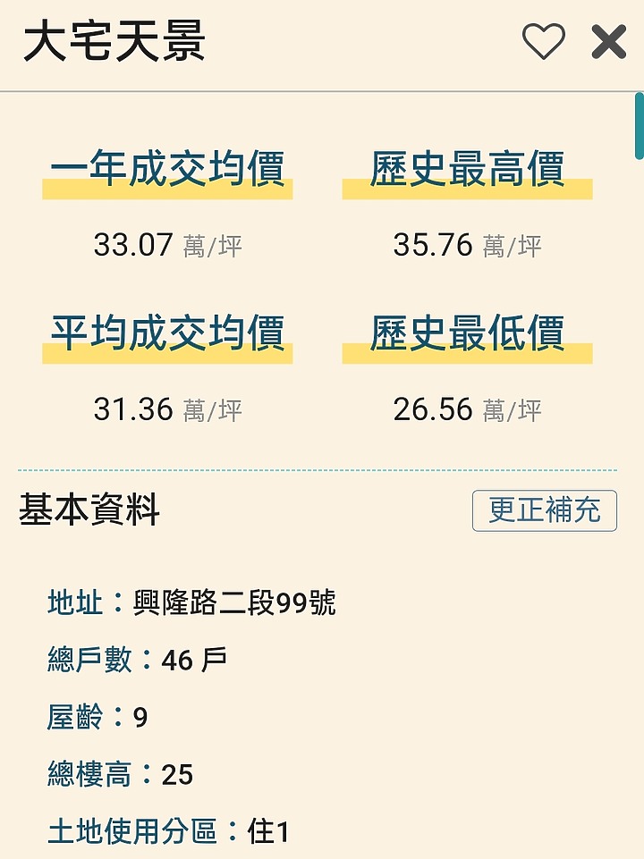 富宇2022豐原新案，建案分析