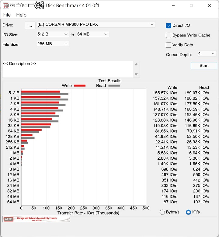 CORSAIR MP600 PRO LPX SSD 開箱測試 以優異散熱設計維持高速存取性能