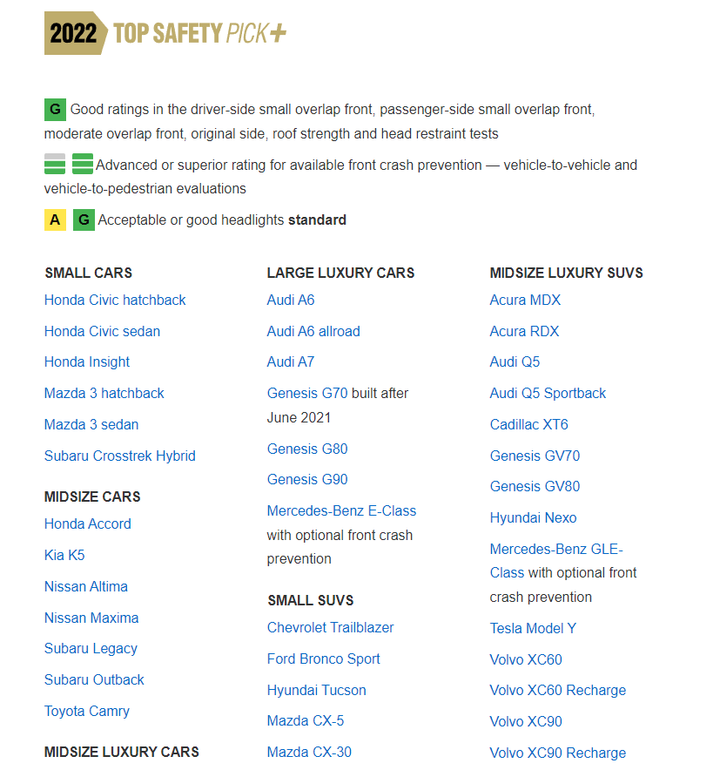 【海外新訊】101款車入選,IIHS公布2022 Top Safety Pick+與Top Safety Pick安全名單!