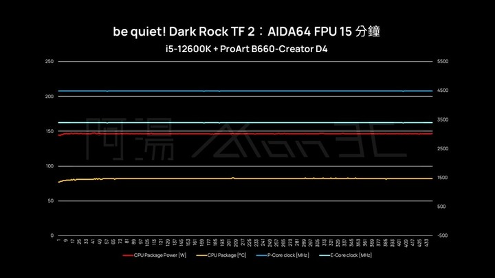 點我看大圖 「開箱」be quiet! Dark Rock TF 2 - 誰說下吹式散熱器只能給 ITX 用?