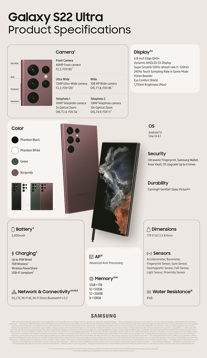三星Galaxy S22 Ultra發表｜Note借體重生、AI應用再升級！