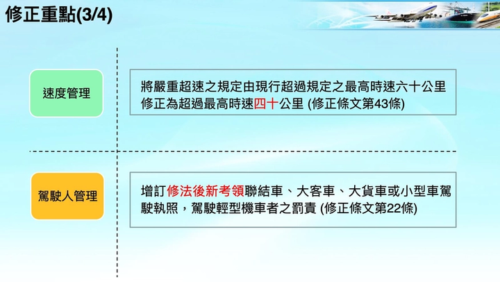 行政院拍板通過 嚴重超速下修多達20公里 駕駛未停車讓行人罰6千元！