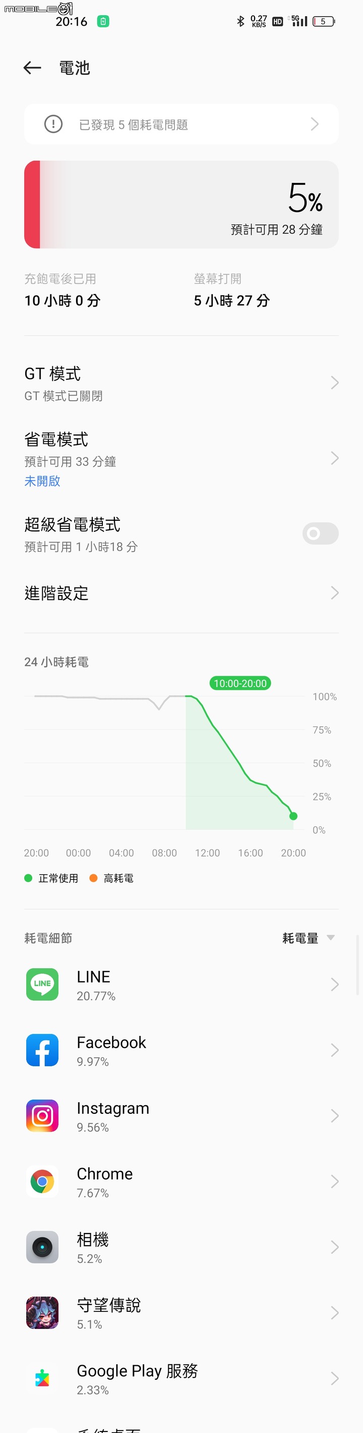 [開箱] GT2 PRO 上手體驗，Realme第一台旗艦表現亮眼！