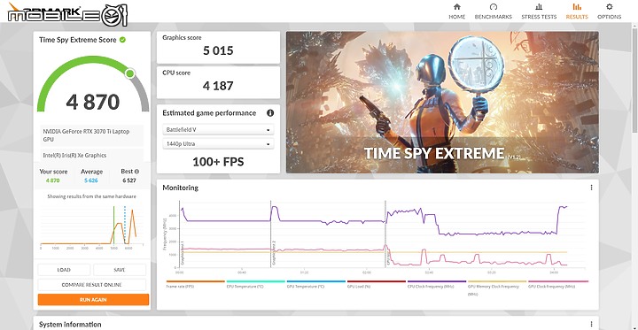點我看大圖 窄框設計12代 3070Ti 高規搭載AORUS 15 XE4 炫影黑遊戲筆電開箱