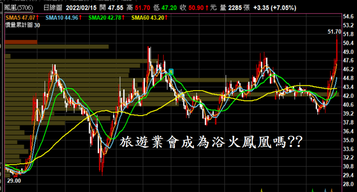 02/15心得分享