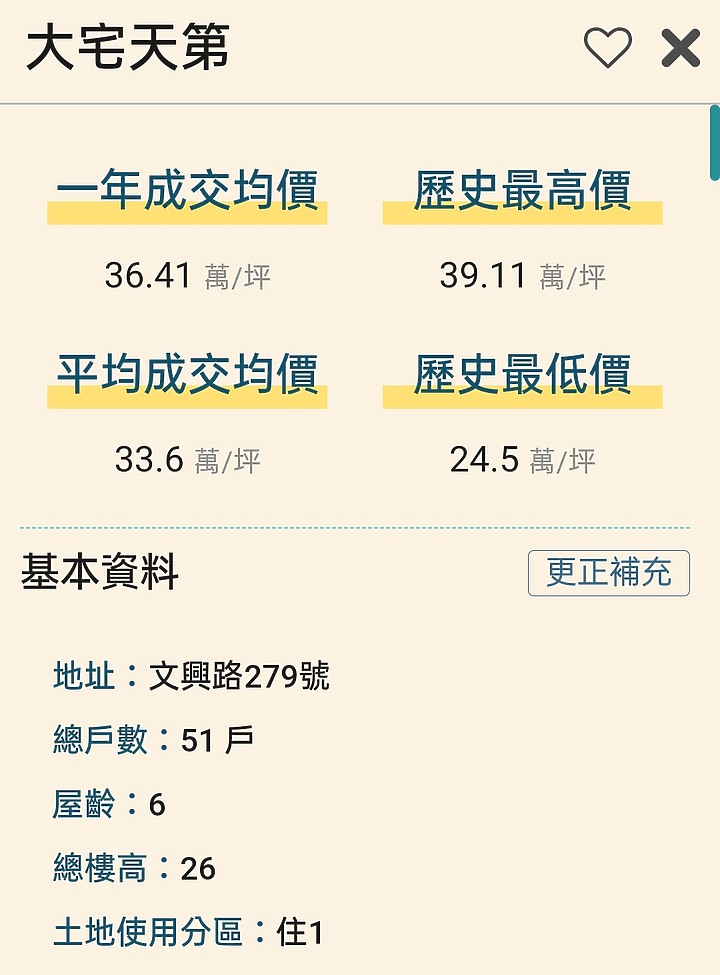 富宇2022豐原新案，建案分析