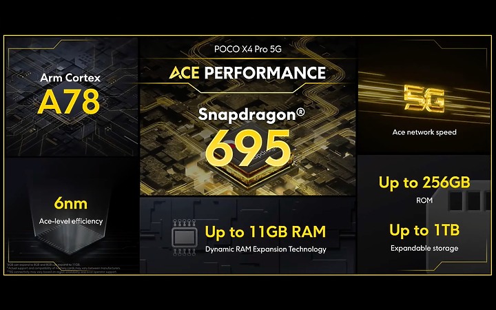 POCO發表X4 Pro 5G新機 萬元也有玻璃機身及67W快充(補充台灣上市資訊)