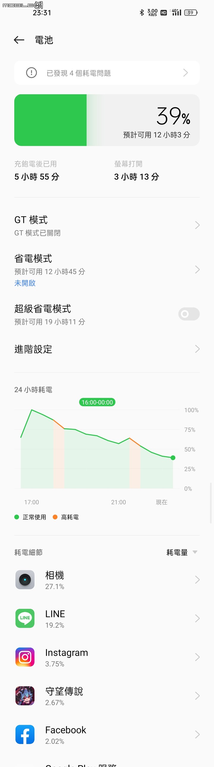 [開箱] GT2 PRO 上手體驗，Realme第一台旗艦表現亮眼！