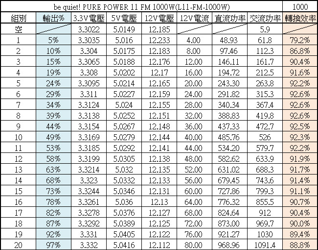 be quiet! PURE POWER 11 FM 1000W金牌全模組化電源開箱