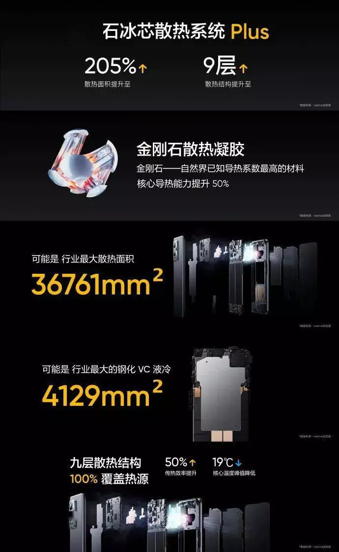 [開箱] GT2 PRO 上手體驗，Realme第一台旗艦表現亮眼！