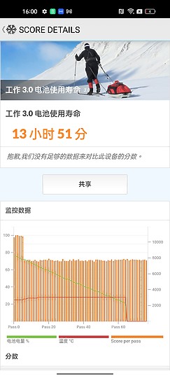 realme 9 Pro+體驗|旗艦級攝影飛入中階機!
