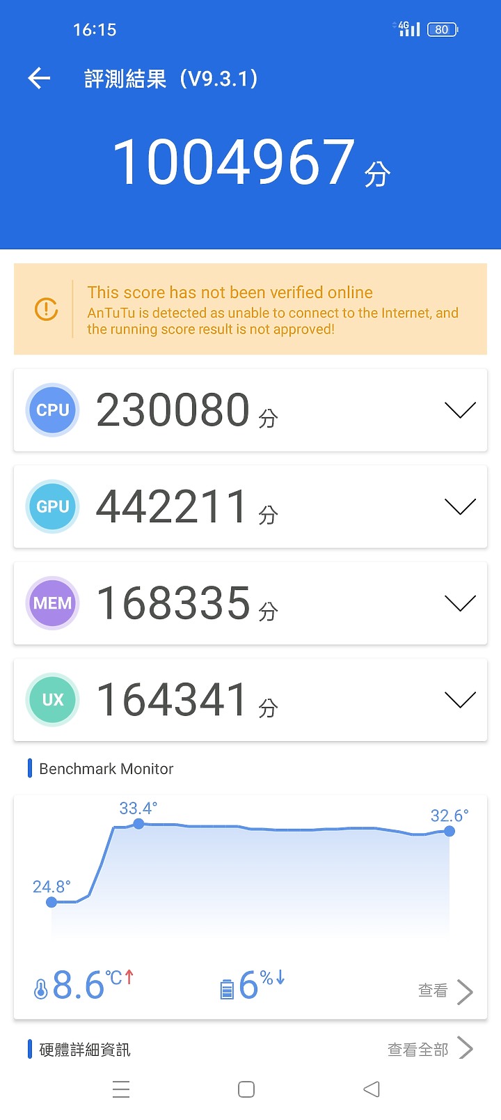 realme GT 2 pro 小謝的不專業開箱