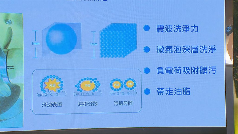 【新訊】納諾科技推出全球首台免洗劑洗衣機 免洗劑也能擁有乾淨衣物！