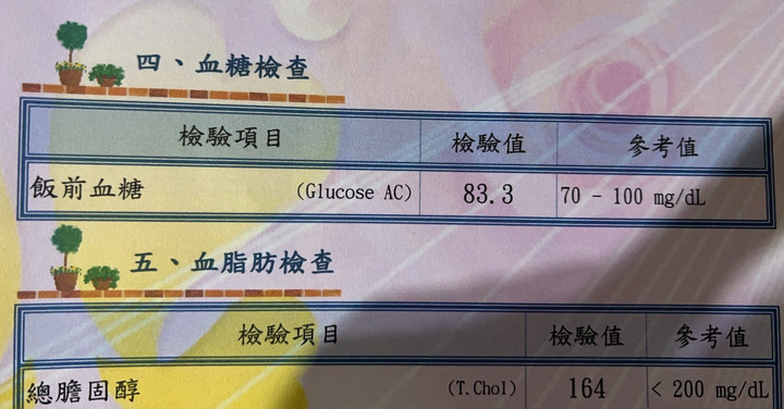 我好像得到糖尿病了耶!
