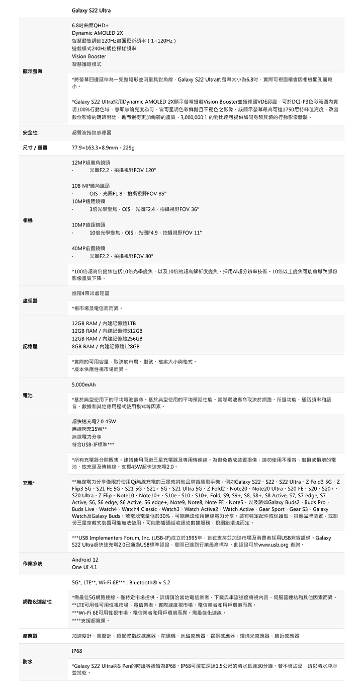 三星Galaxy S22 Ultra發表｜Note借體重生、AI應用再升級！